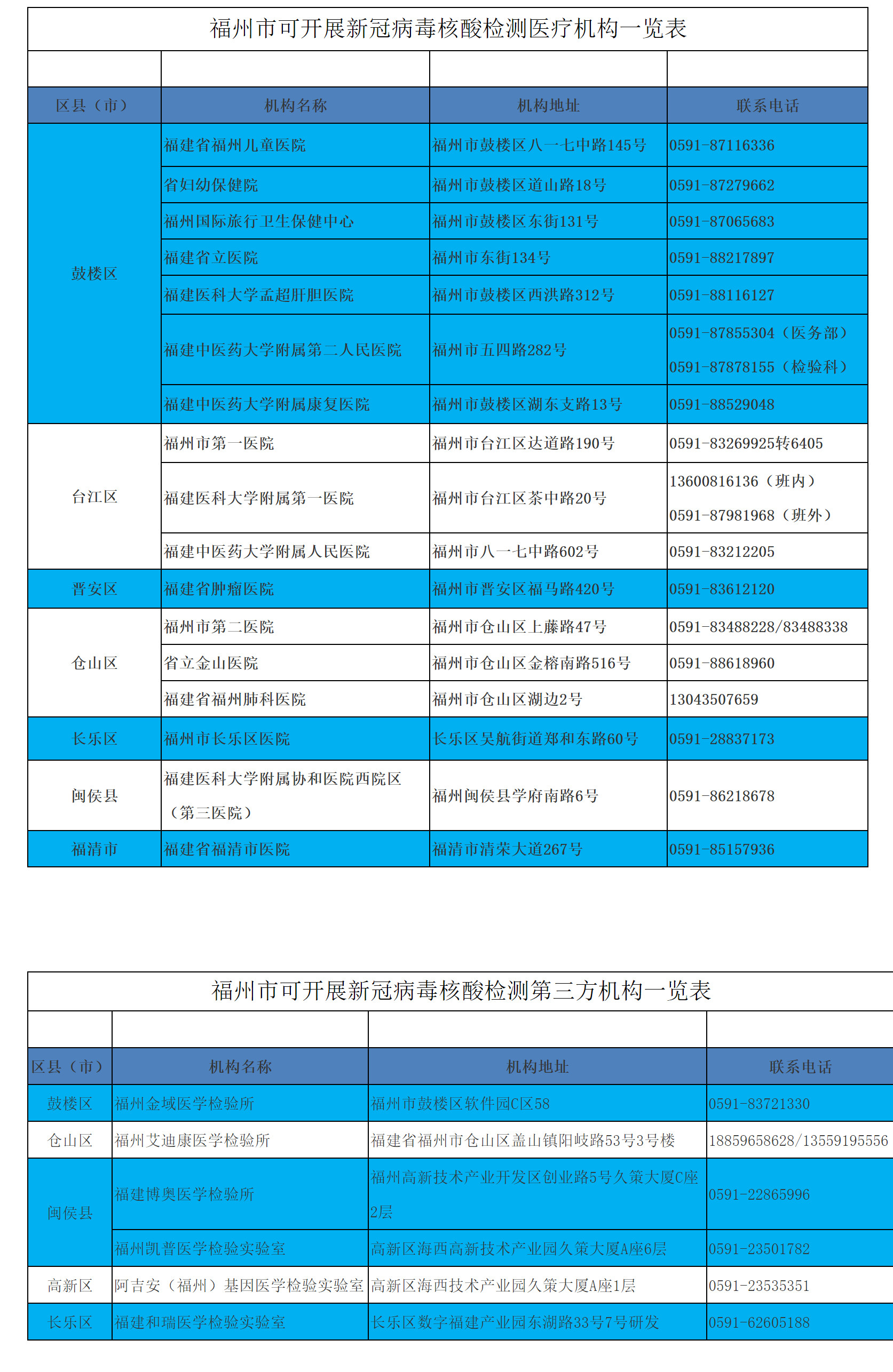 福州市疾控中心發(fā)布重要提醒