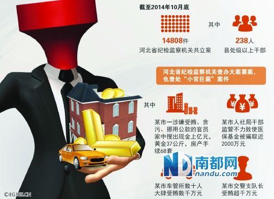 媒體稱河北家中搜出上億元現(xiàn)金科級(jí)干部或涉黑