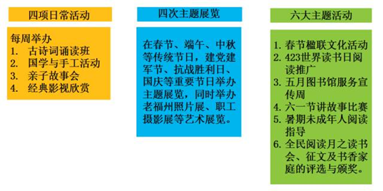 臺江區啟動“書香臺江”全民閱讀推廣活動