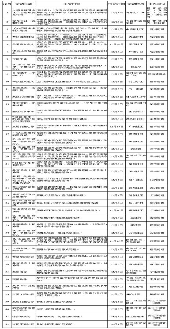 “12?5”國際志愿者日 臺江持續在行動